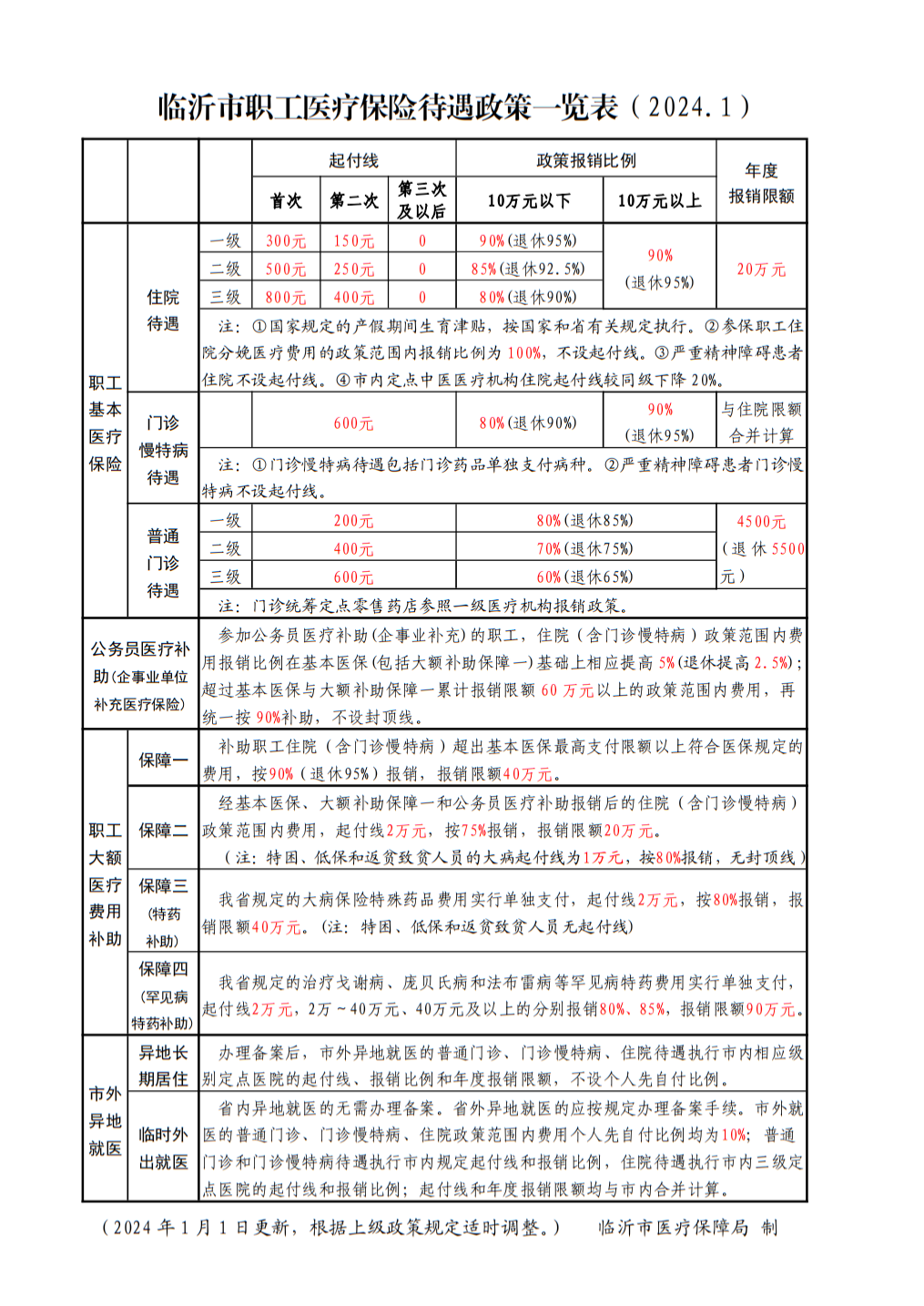 職工待遇一覽表2024.1.png